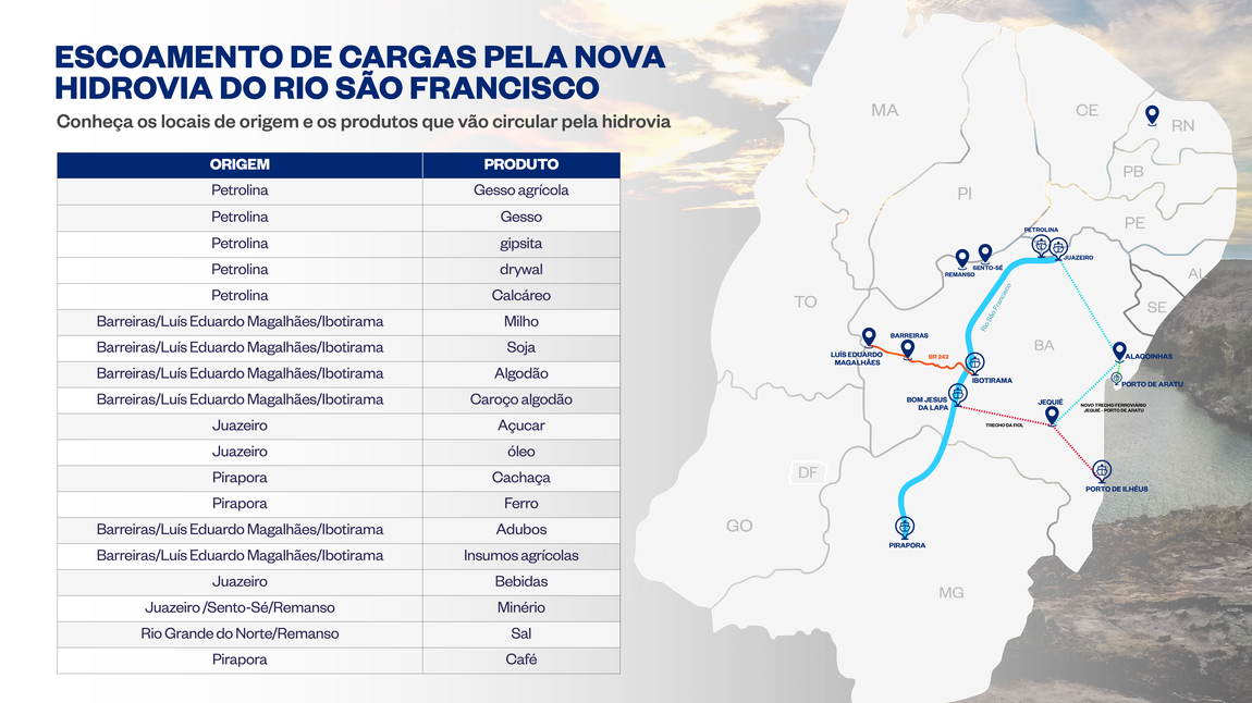 De Minas a Pernambuco, Nova Hidrovia do São Francisco vai integrar o Brasil