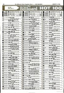 Billboard Hot 100 de agosto de 15 de agosto de 1960