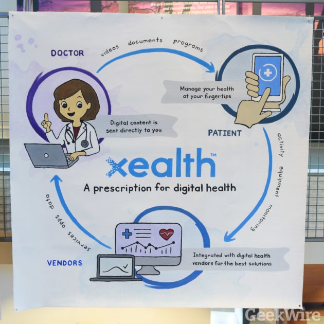 Samsung adquirindo a startup de tecnologia de Seattle Xealth para aumentar as ambições de saúde digital