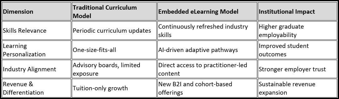 ELearning universitário: ampliando as habilidades da força de trabalho, não apenas o conteúdo