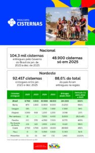 0202_Infográfico-Programa-Cisternas2.jpg.jpeg