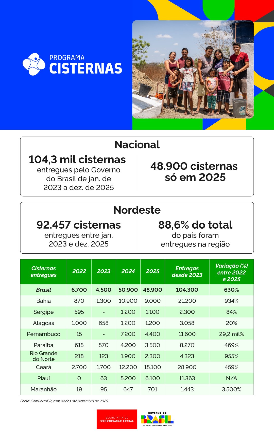0202_Infográfico-Programa-Cisternas2.jpg.jpeg