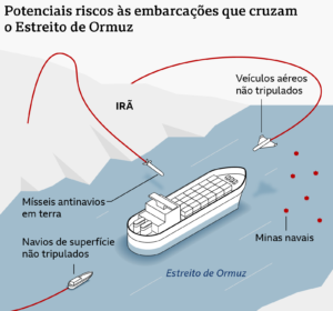 Mapa que mostra os potenciais riscos para os navios que cruzam o Estreito de Ormuz