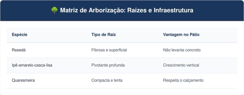 3 árvores de crescimento rápido cujas raízes não danificam a calçada, perfeitas para pátios de entrada
