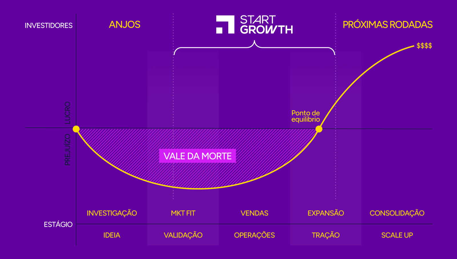 Como superar o Vale da Morte das startups SaaS