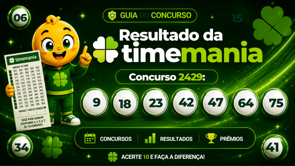 Timemania 2429: alguém ganhou os R$ 8,3 milhões? Veja o resultado do concurso de domingo (16/08)
