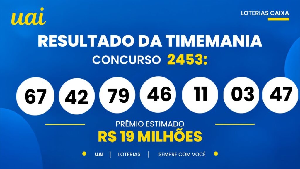 Resultado da Timemania 2454 de hoje (13/10): veja os números sorteados, o Time do Coração e o rateio de R$ 19,7 milhões